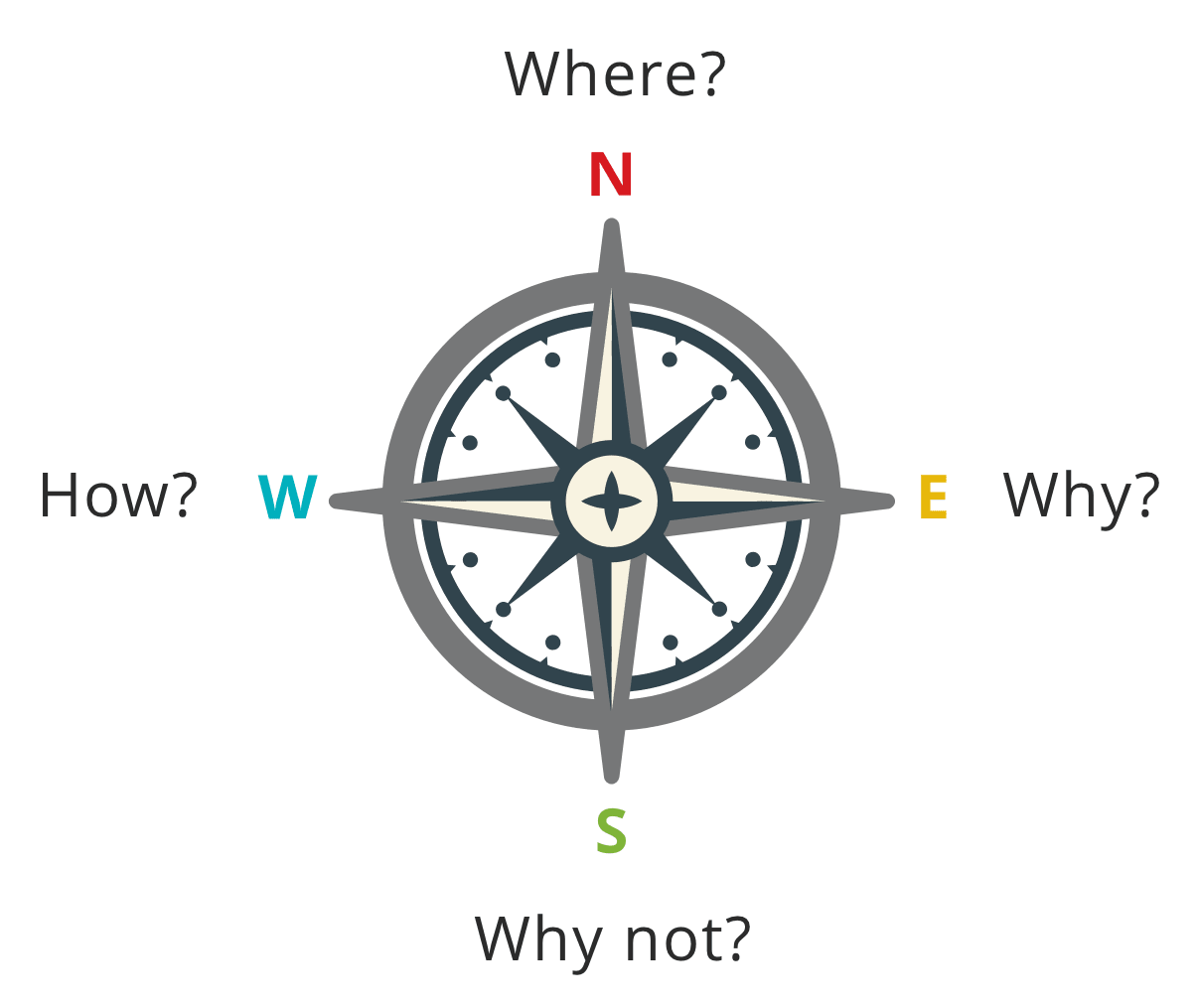 Compass