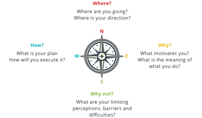 Compass Banner